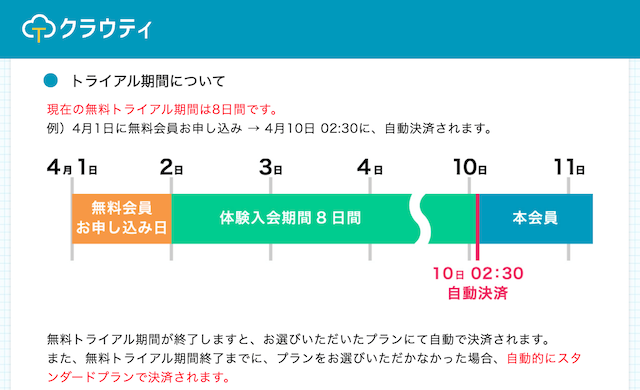 クラウティのトライアル期間についての説明