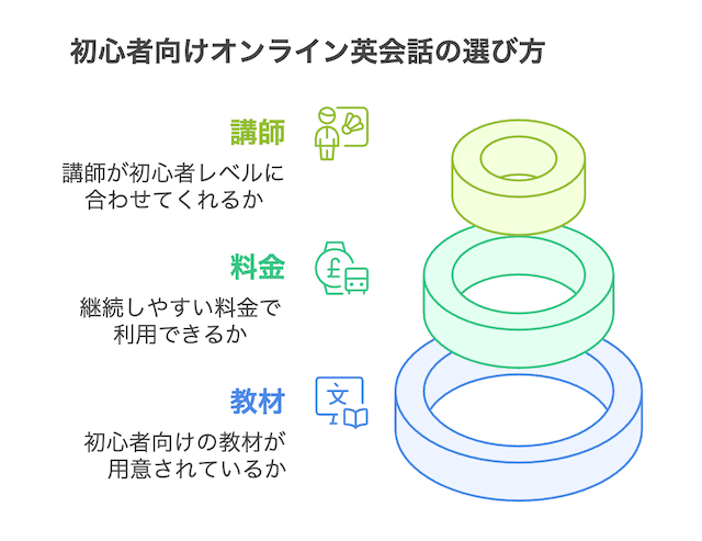online-eikaiwa-beginner-selecting