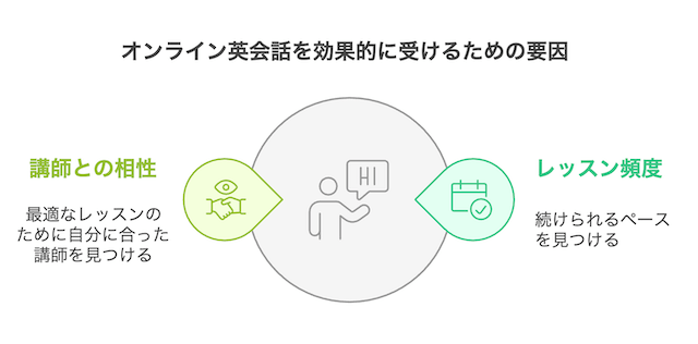 online-eikaiwa-business-caution