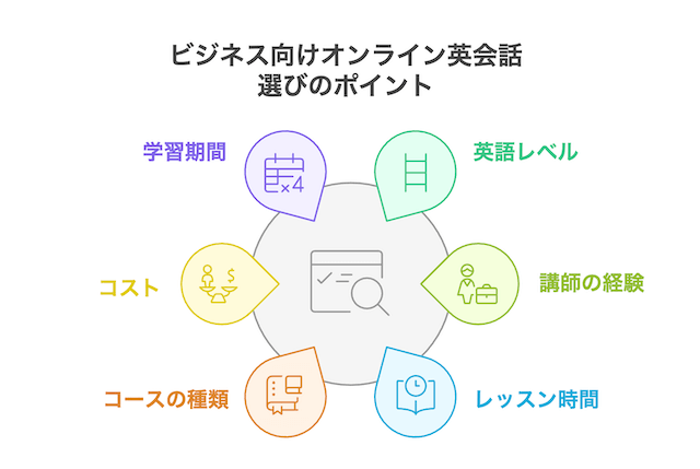 online-eikaiwa-business-selecting