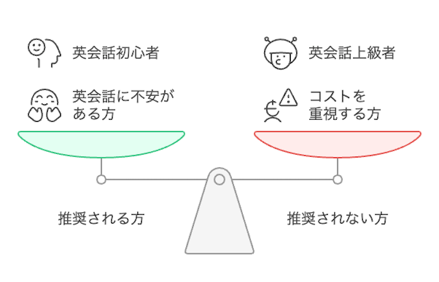 online-eikaiwa-japanese-recommended