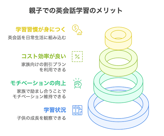 online-eikaiwa-family-merit
