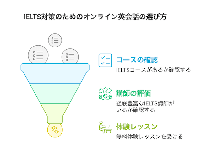 online-eikaiwa-ielts-selecting