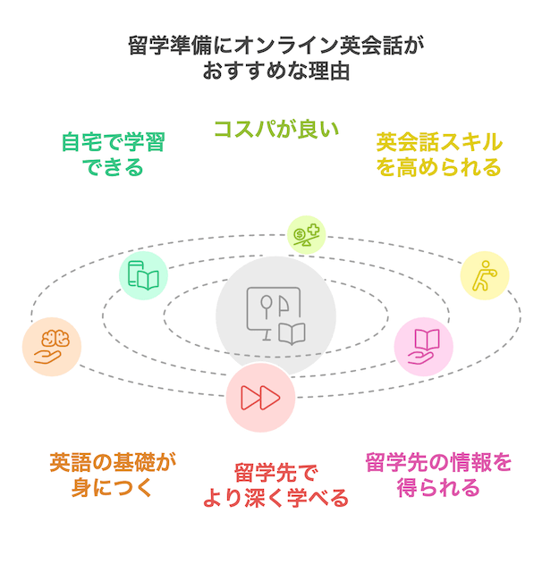 online-eikaiwa-studyabroad-good