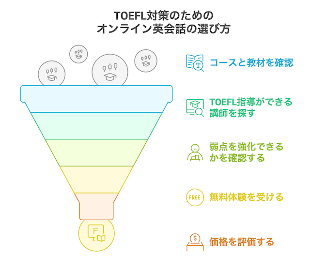 online-eikaiwa-toefl-selection
