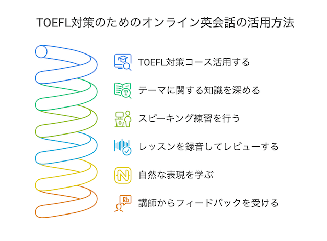 online-eikaiwa-toefl-utilization
