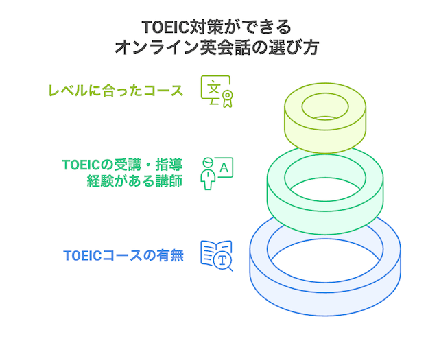 online-eikaiwa-toeic-selection