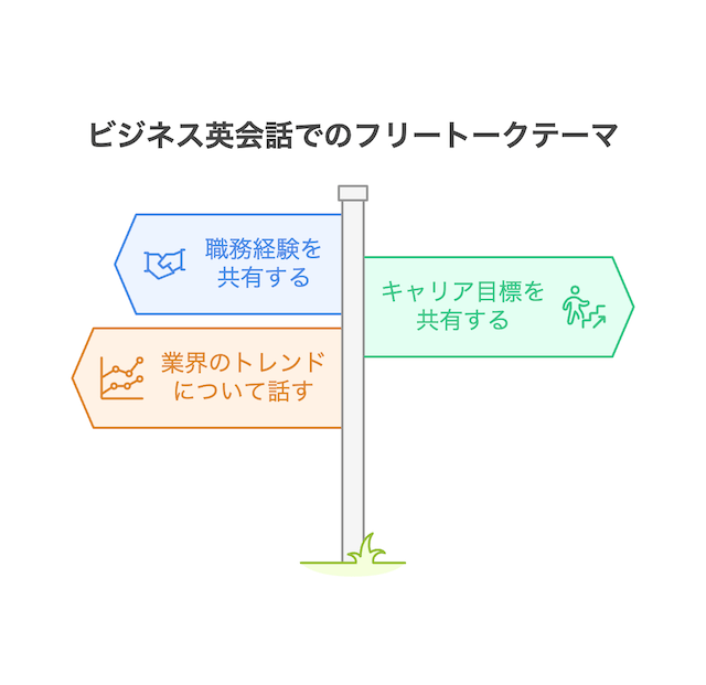 eikaiwa-ffreetalk-topic-business