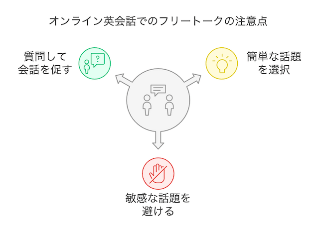 eikaiwa-ffreetalk-topic-caution