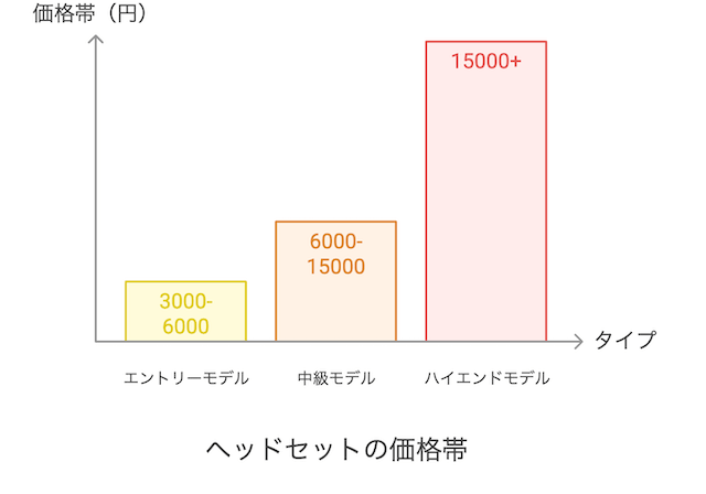 headset-price-range