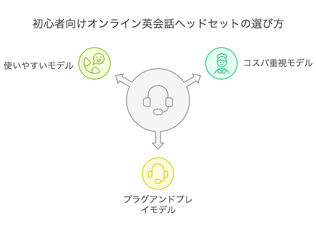 headset-select-beginner