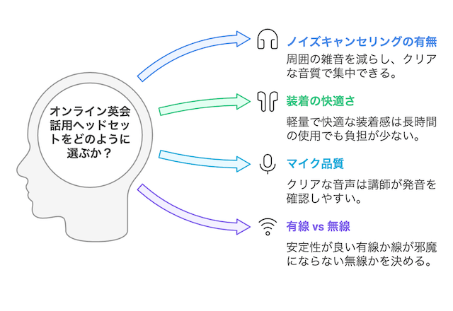 headset-select