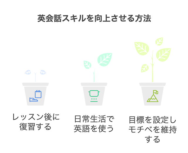 online-eikaiwa-improving-skills