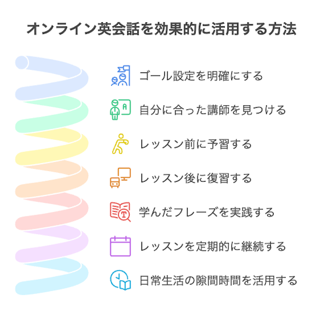 online-eikaiwa-practical-use