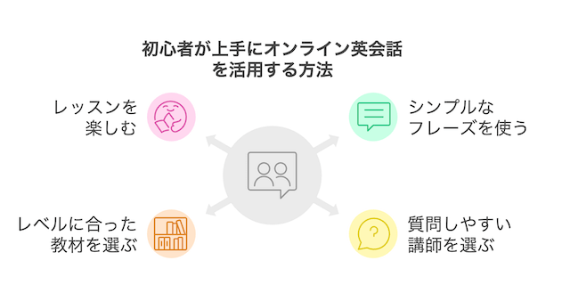 online-eikaiwa-usage-begginer