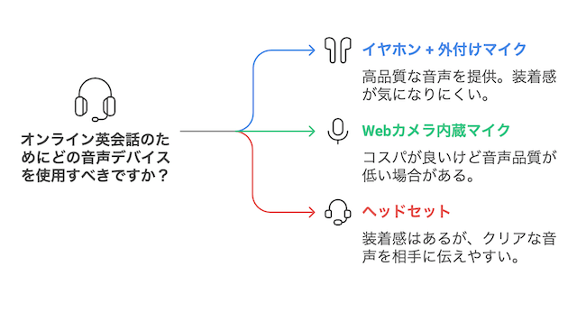 other-than-headset